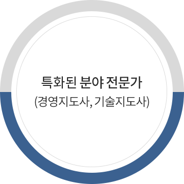 경영기술지도법인 한국경영기술