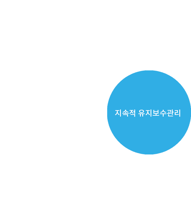 책임있는 유지보수